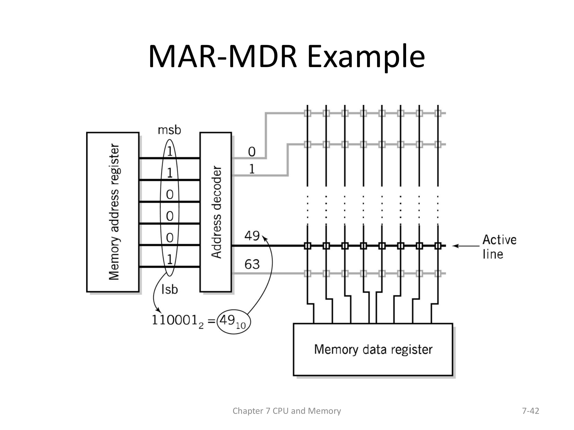 Digital Electronics